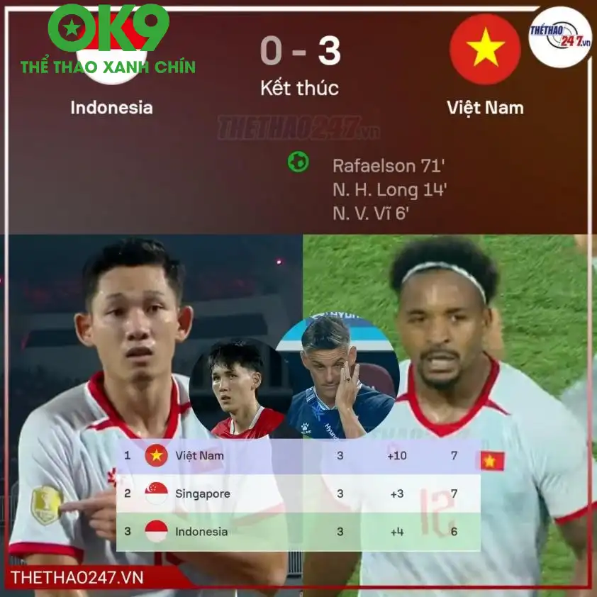 Chiến thắng 3-0 giúp ĐT Việt Nam lập thêm một cột mốc lịch sử trước Indonesia. Chiến thắng 3-0 giúp ĐT Việt Nam lập thêm một cột mốc lịch sử trước Indonesia.